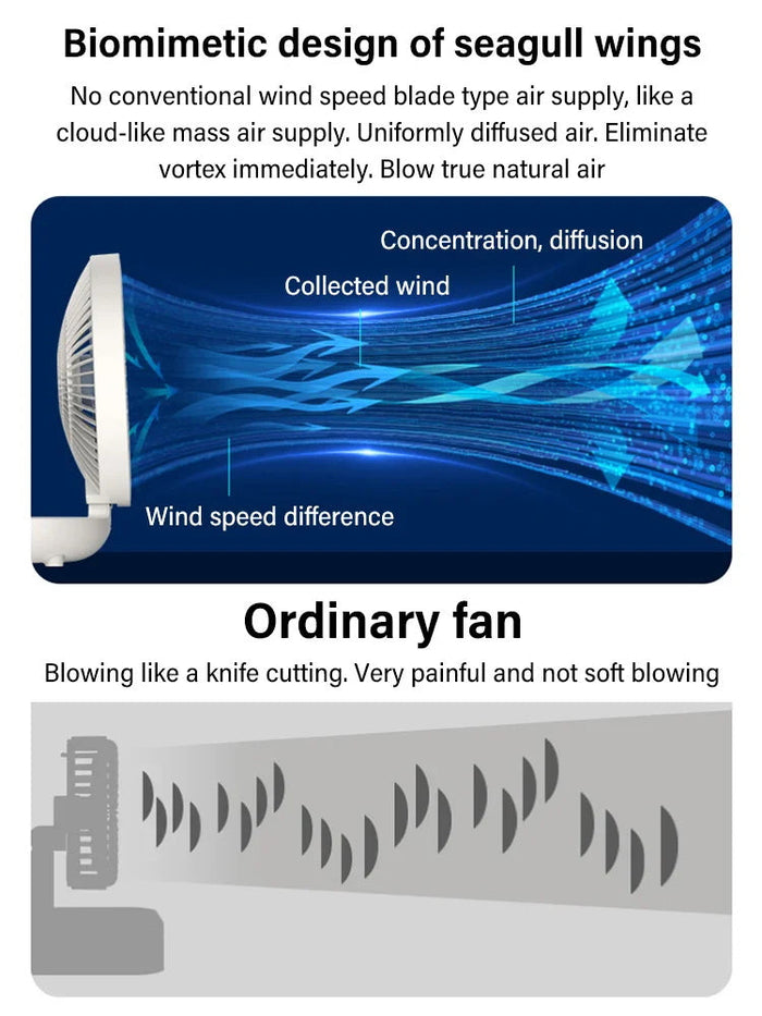 Multifunkčný ventilátor